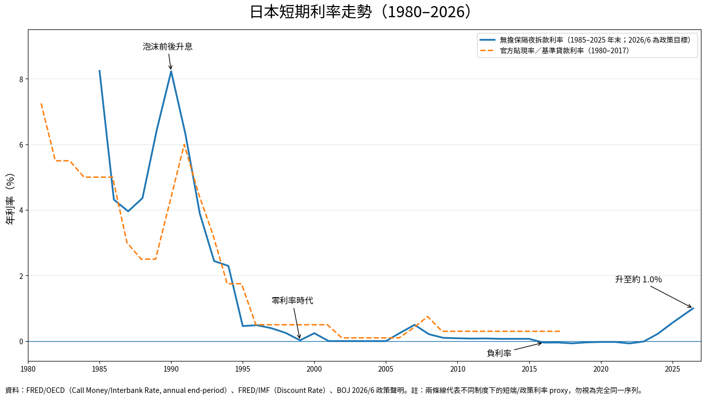 日本國債持有人結構，2025 年 12 月